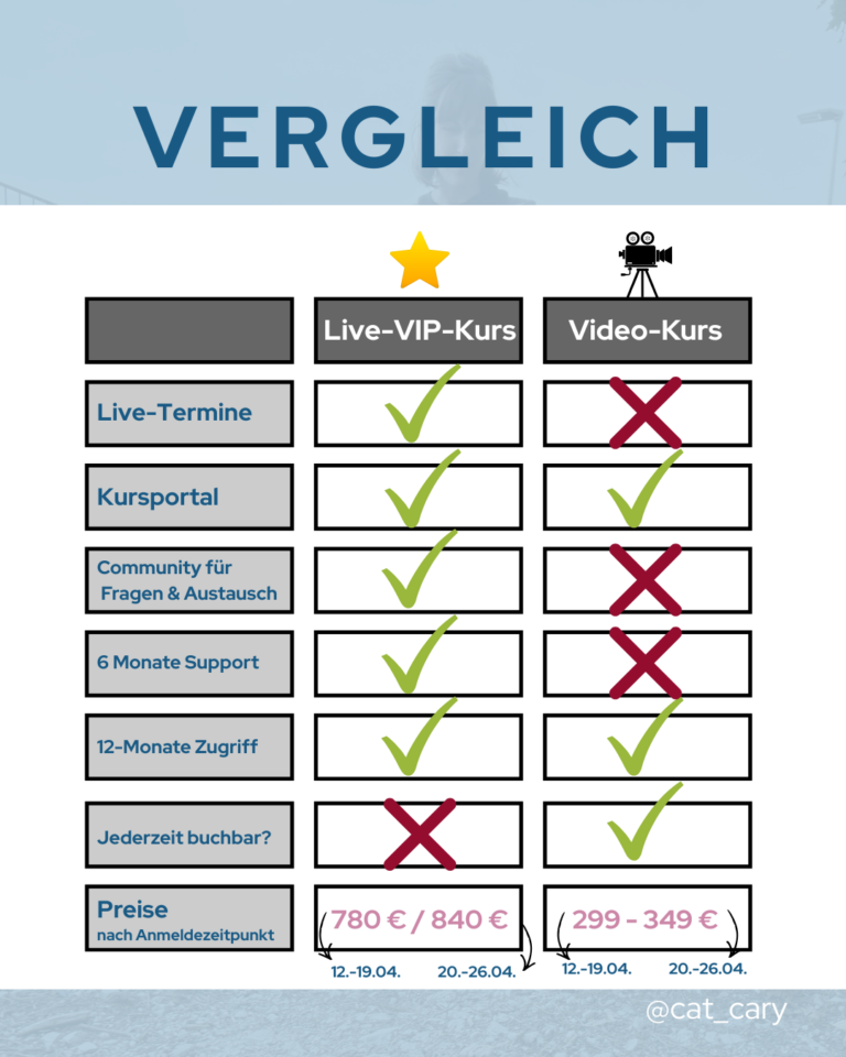 CatWalk Vergleich Kursformate