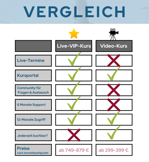 CatWalk Formate Vergleich Preis Leistungen Tabelle